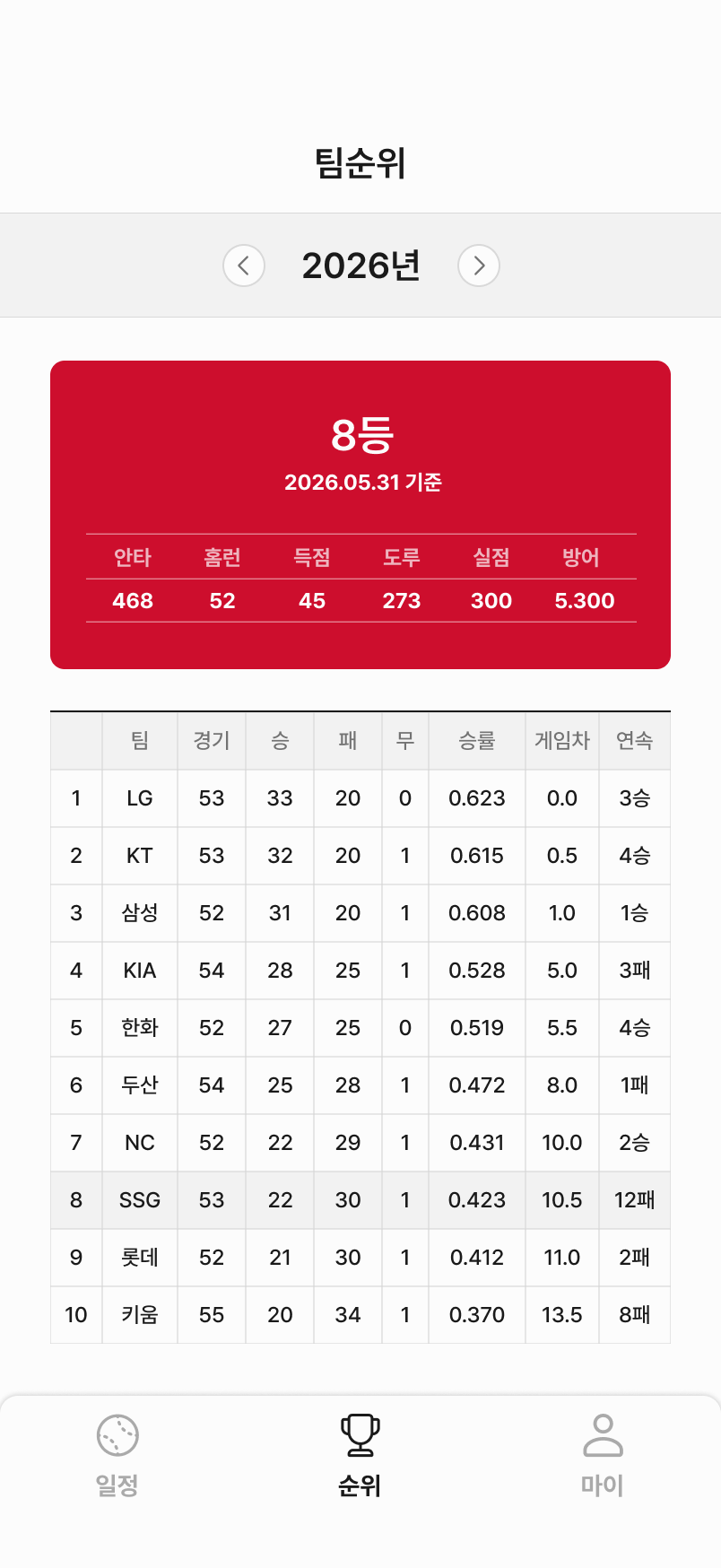 팀순위 화면 — 구단별 승·패·승률·게임차